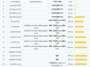 hypervmart联通路由