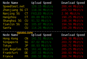 justhost保加利亚VPS到国内外上传下载速度测试