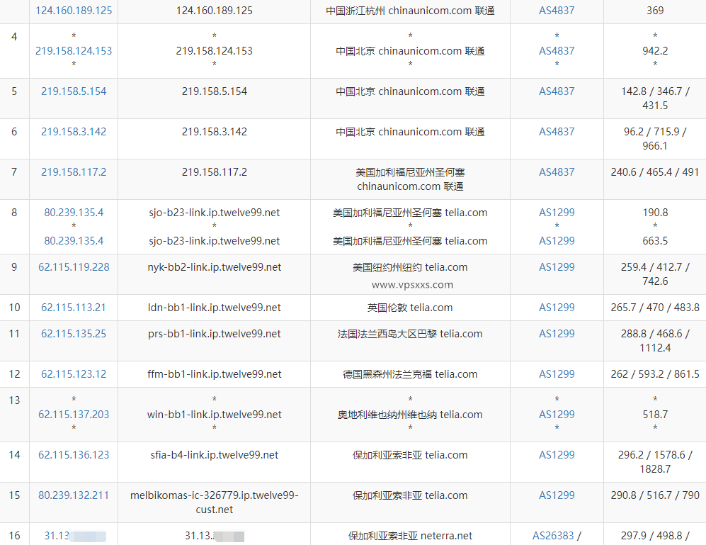 justhost保加利亚VPS联通去程路由