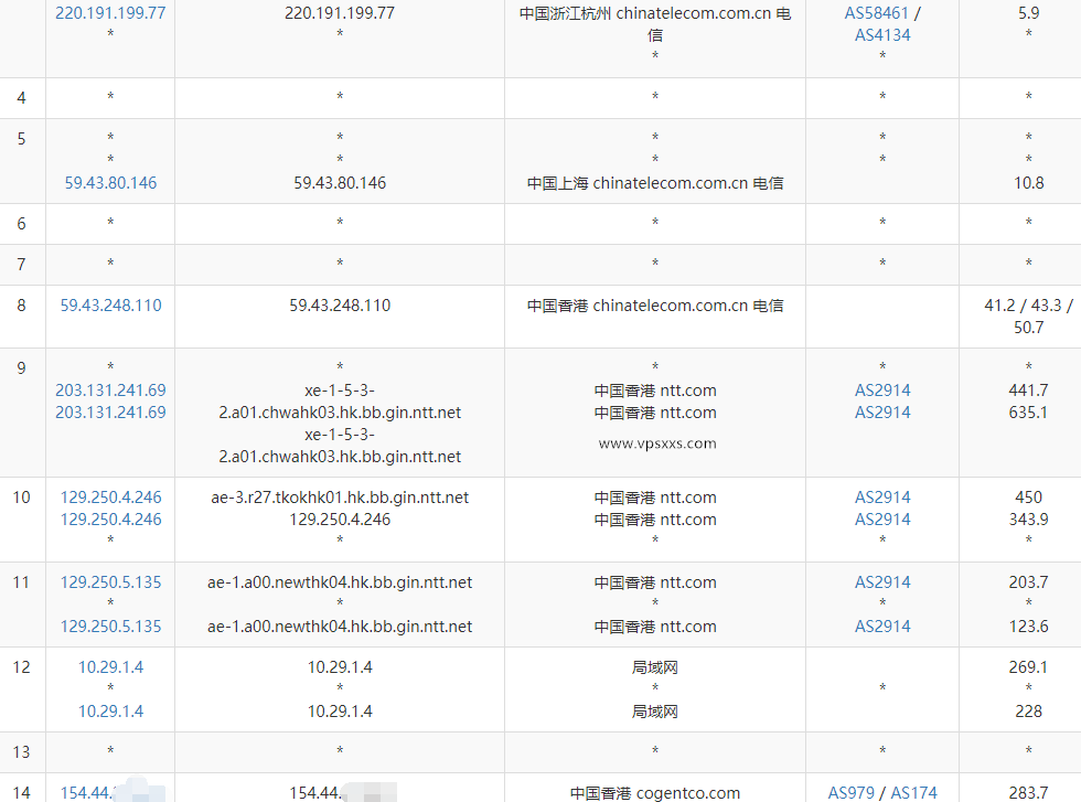 丽萨主机香港三网CMI大带宽VPS电信去程路由