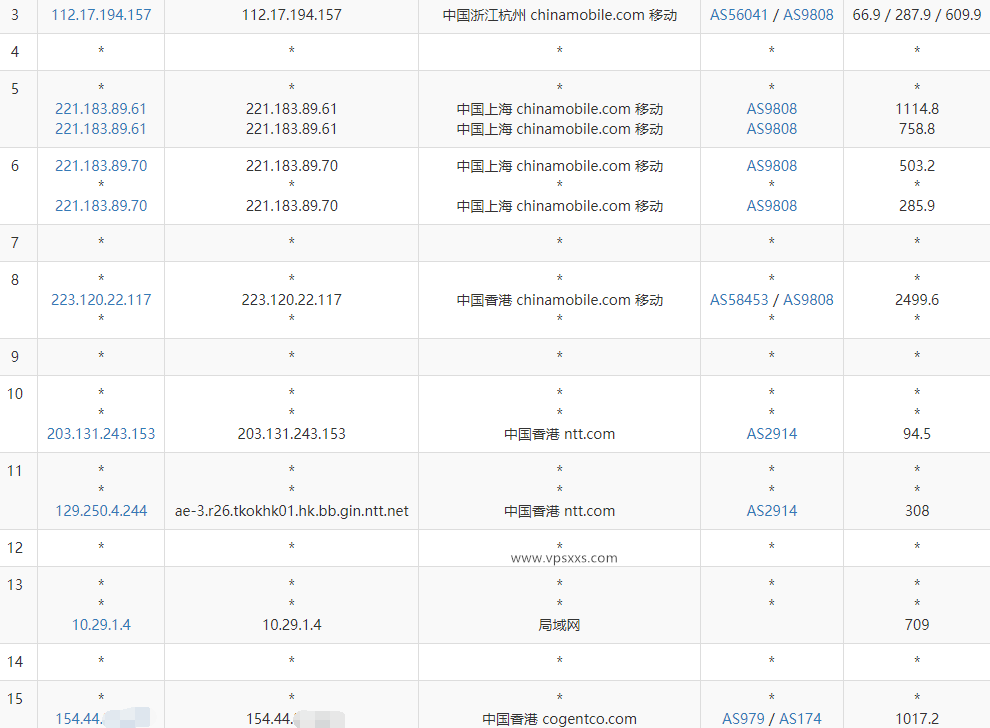 丽萨主机香港三网CMI大带宽VPS移动去程路由