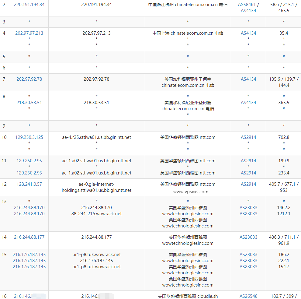 Aquatis美国西雅图大硬盘VPS电信去程路由