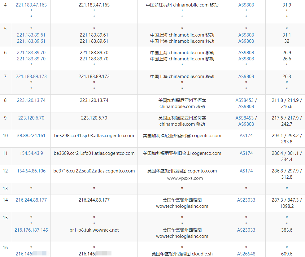 Aquatis美国西雅图大硬盘VPS移动去程路由