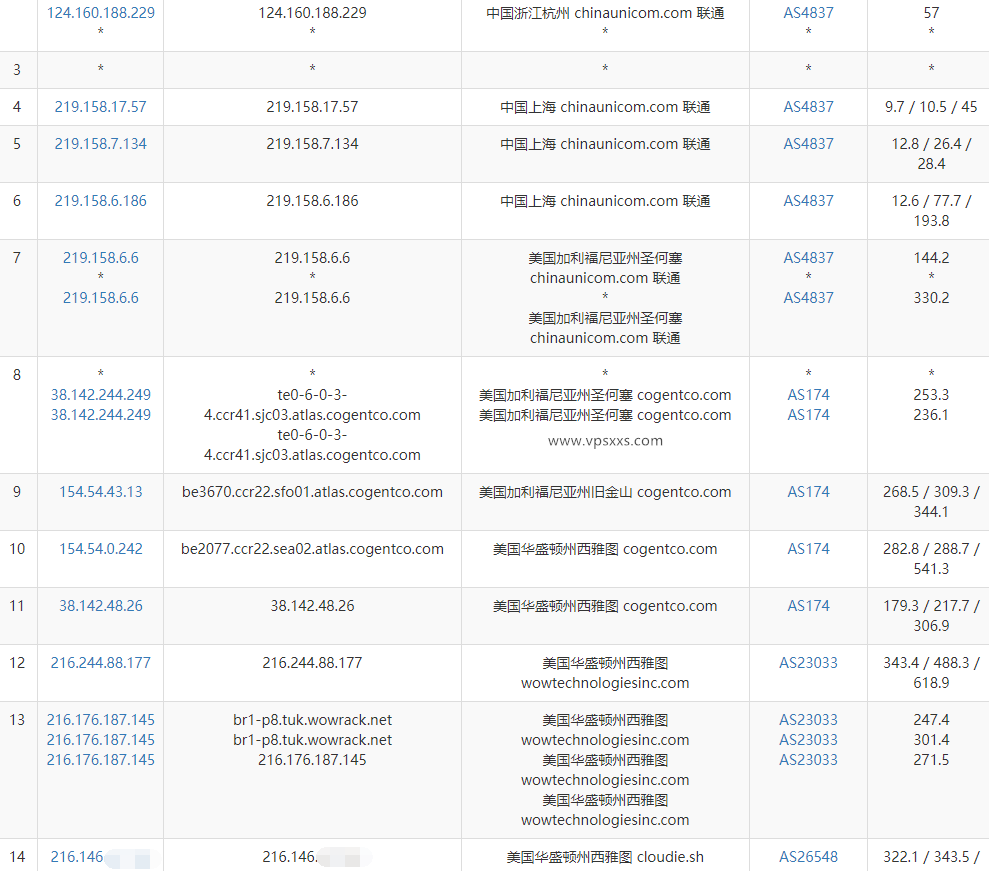 Aquatis美国西雅图大硬盘VPS联通去程路由