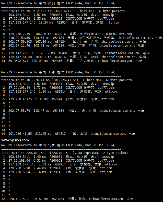 IPRaft日本原生IP双ISP VPS电信回程路由