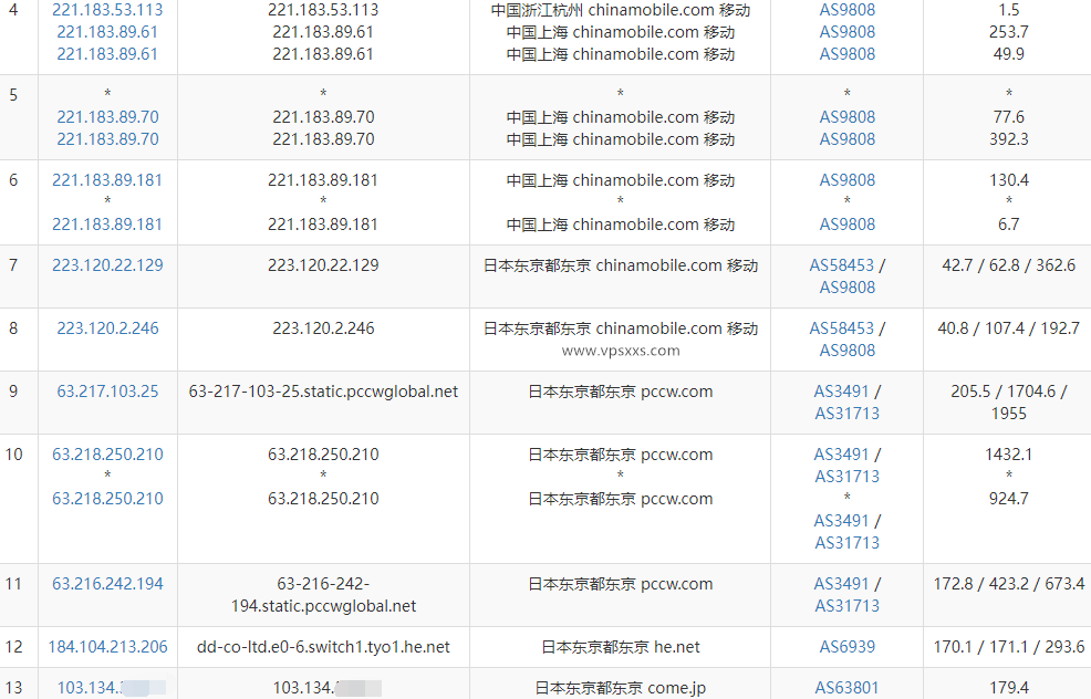 IPRaft日本原生IP双ISP VPS移动去程路由