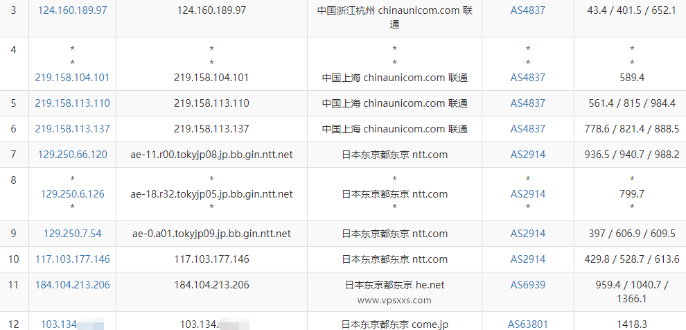 IPRaft日本原生IP双ISP VPS联通去程路由