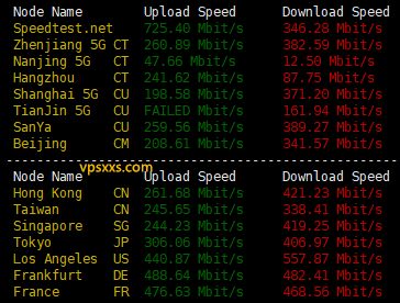 IPRaft美国阿什本单ISP-ATT VPS到国内外上传下载速度测试
