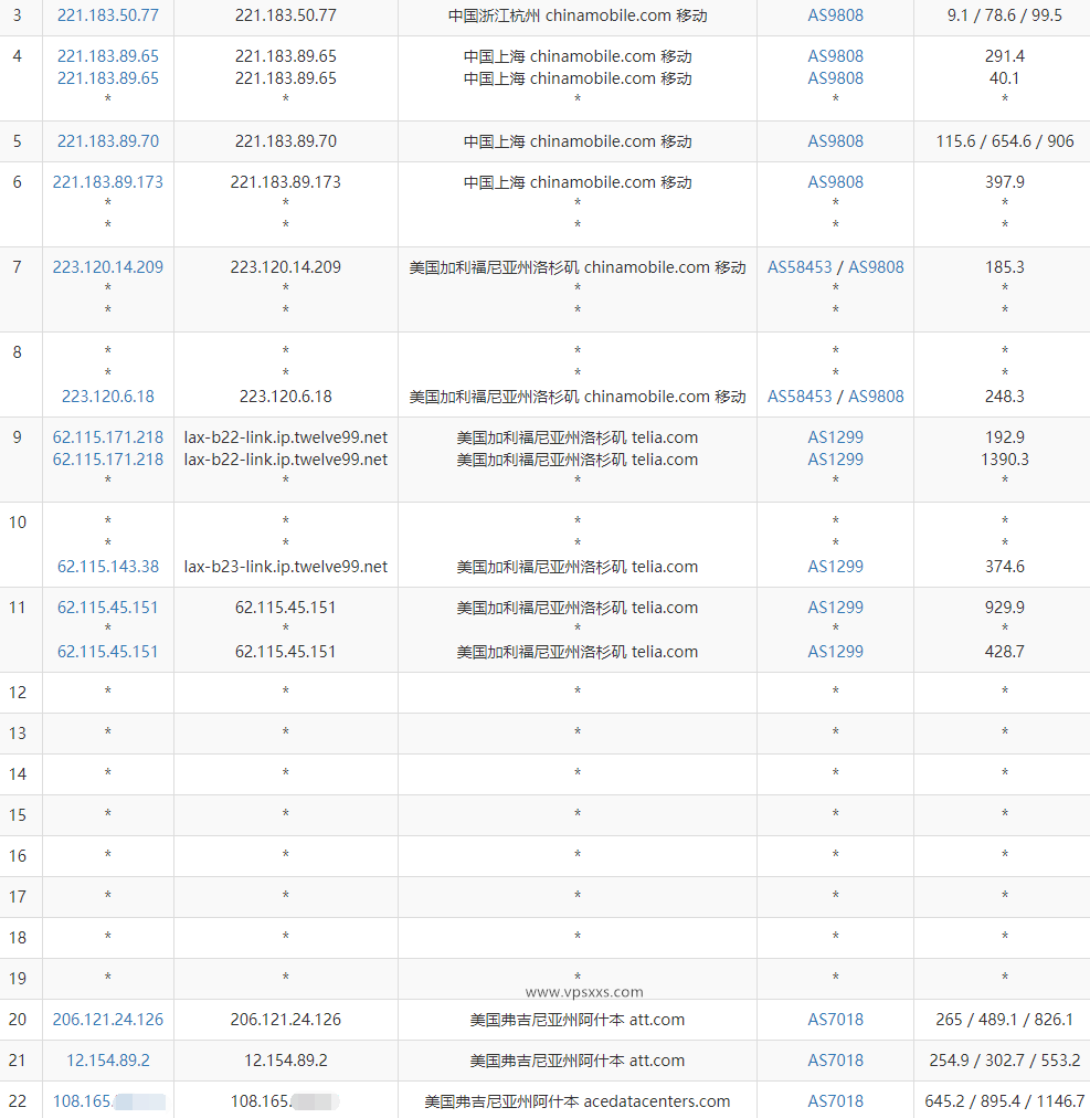 IPRaft美国阿什本单ISP-ATT VPS移动去程路由