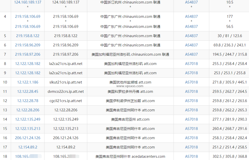 IPRaft美国阿什本单ISP-ATT VPS联通去程路由