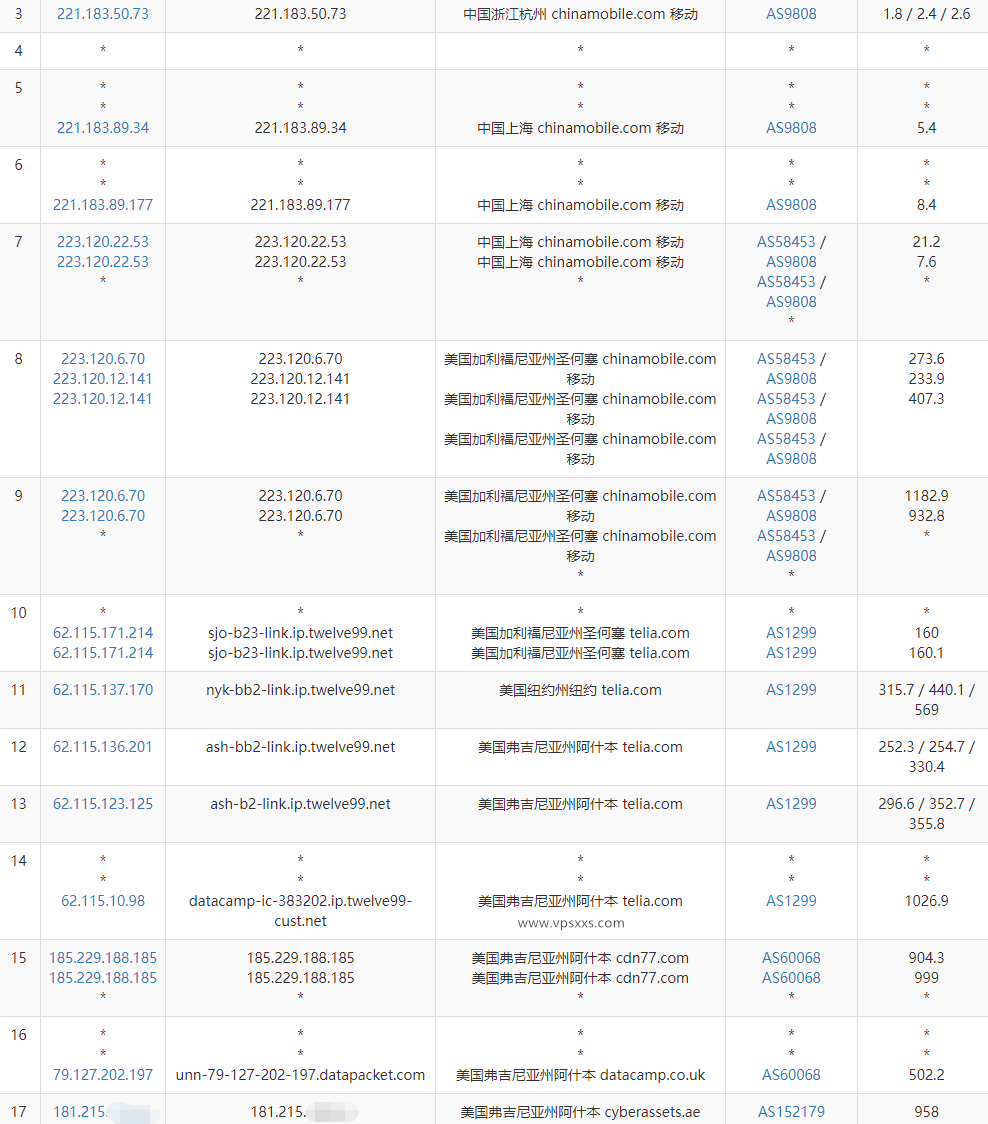 IPRaft美国阿什本双ISP VPS移动去程路由