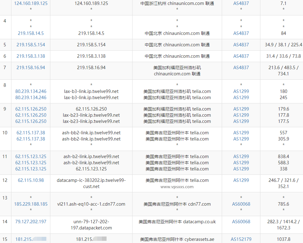 IPRaft美国阿什本双ISP VPS联通去程路由