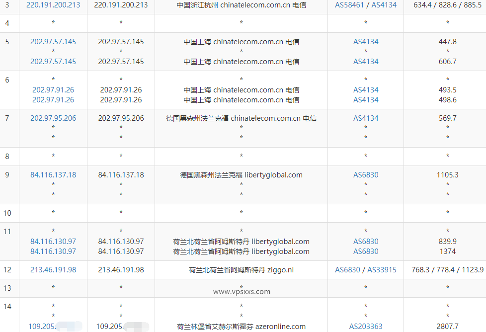 Kuroit荷兰VPS电信去程路由