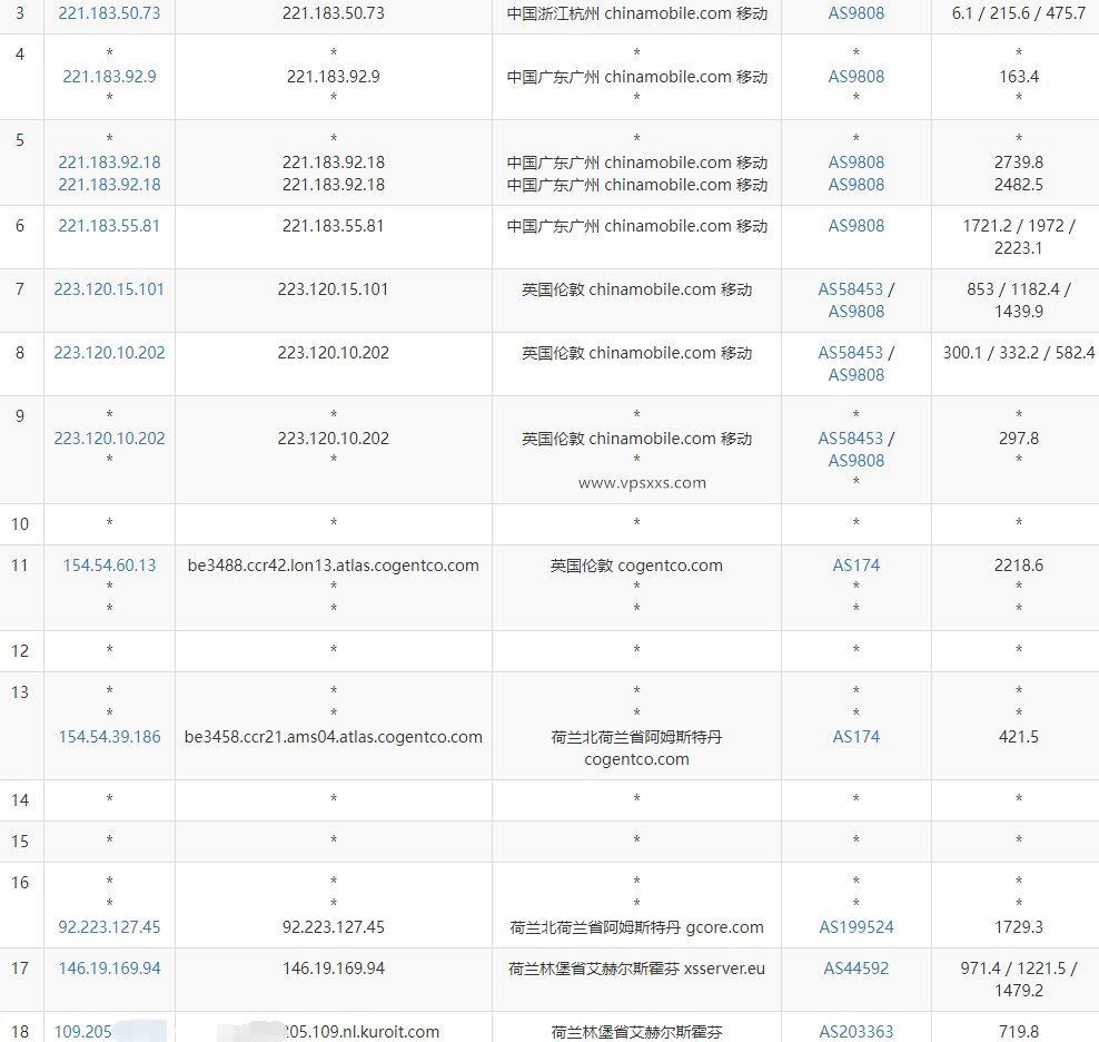 Kuroit荷兰VPS移动去程路由