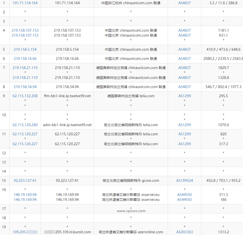 Kuroit荷兰VPS联通去程路由