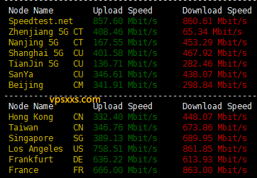 RackNerd美国达拉斯VPS到国内外上传下载速度测试