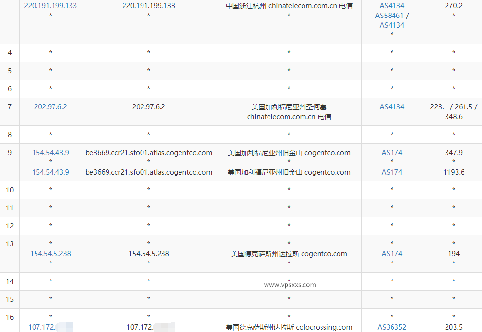 RackNerd美国达拉斯VPS电信去程路由