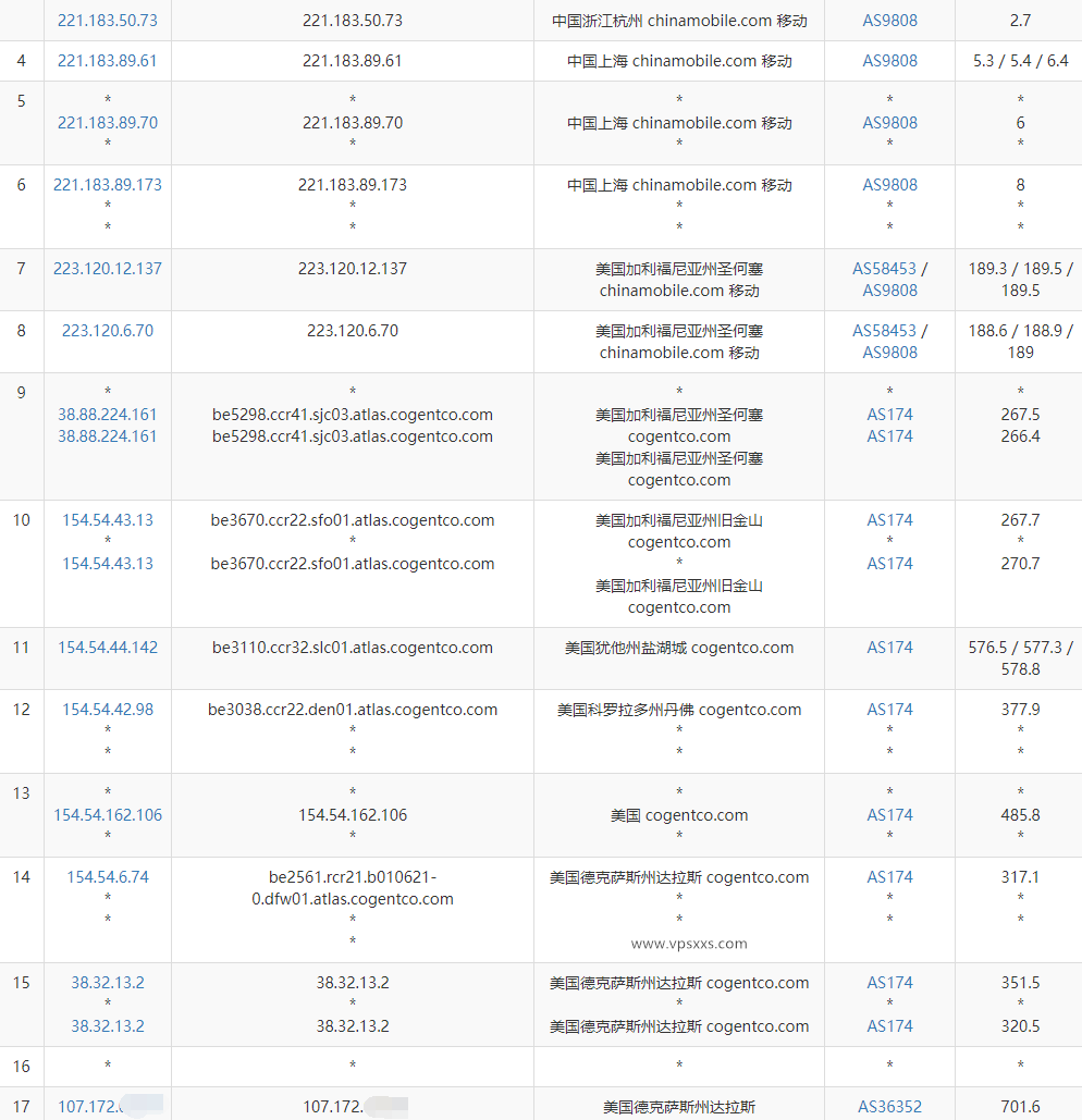 RackNerd美国达拉斯VPS移动去程路由