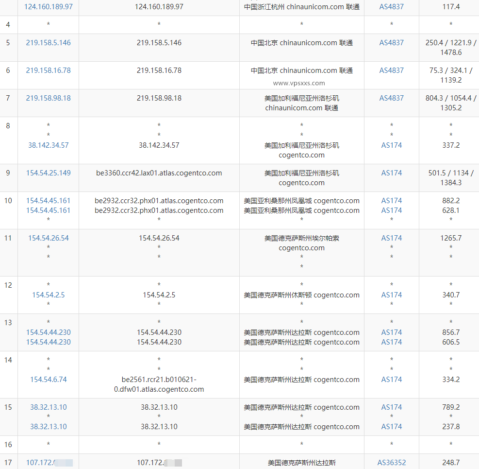 RackNerd美国达拉斯VPS联通去程路由