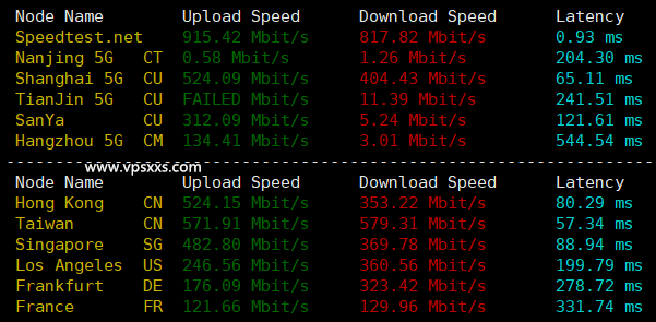 SoftShellWeb台湾VPS到国内外上传下载速度测试