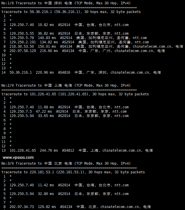 SoftShellWeb台湾VPS电信回程路由