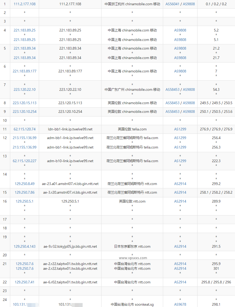 SoftShellWeb台湾VPS移动去程路由