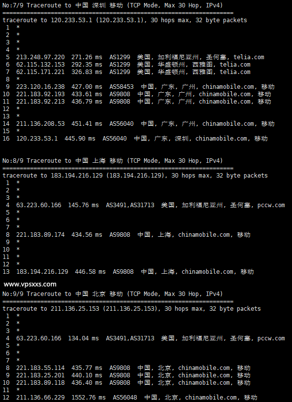 SoftShellWeb台湾VPS移动回程路由