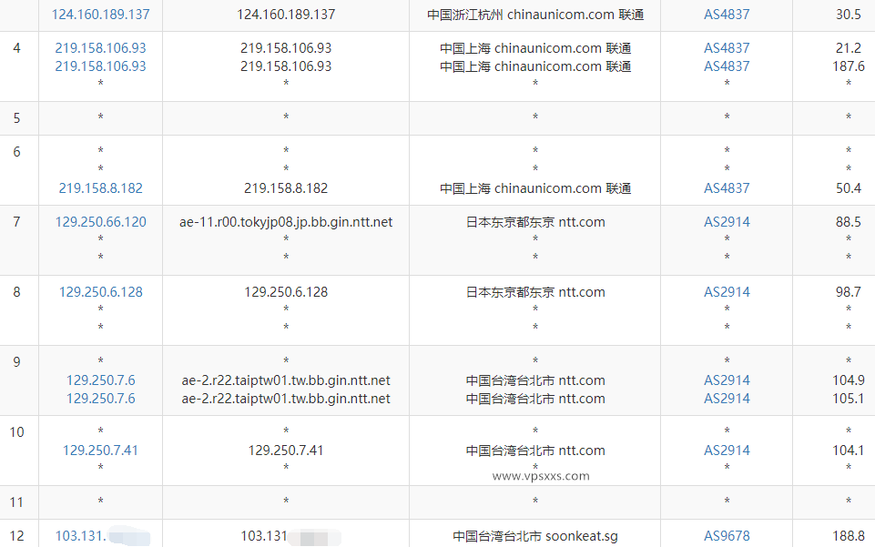 SoftShellWeb台湾VPS联通去程路由