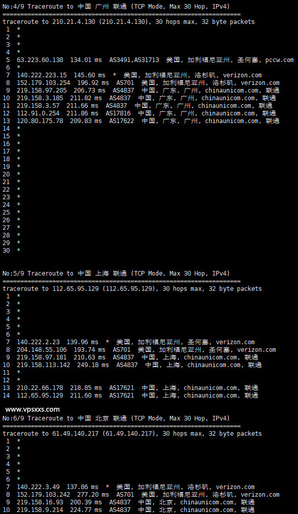 SoftShellWeb台湾VPS联通回程路由