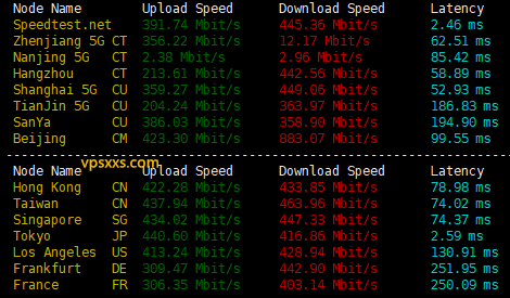 XSX Networt日本VPS到国内外上传下载速度测试