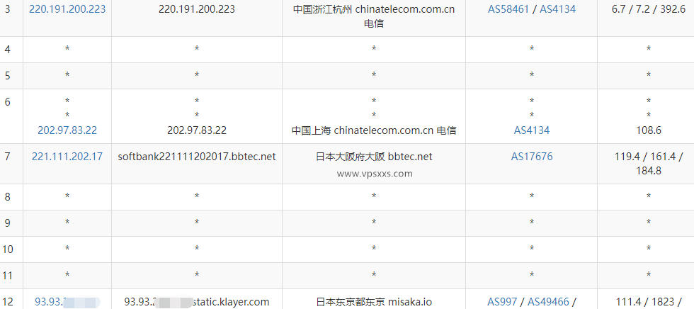 XSX Networt日本VPS电信去程路由