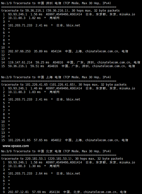 XSX Networt日本VPS电信回程路由