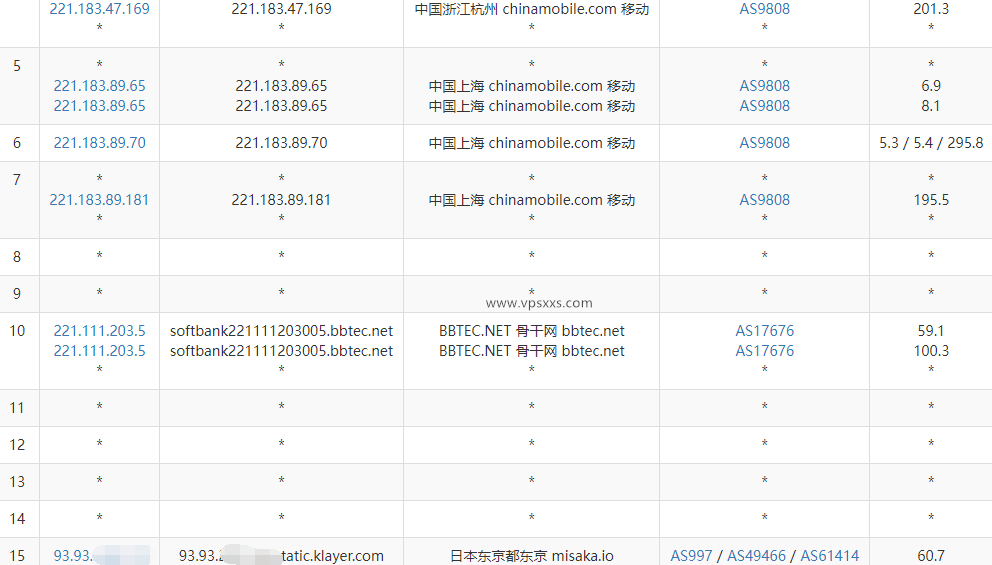 XSX Networt日本VPS移动去程路由