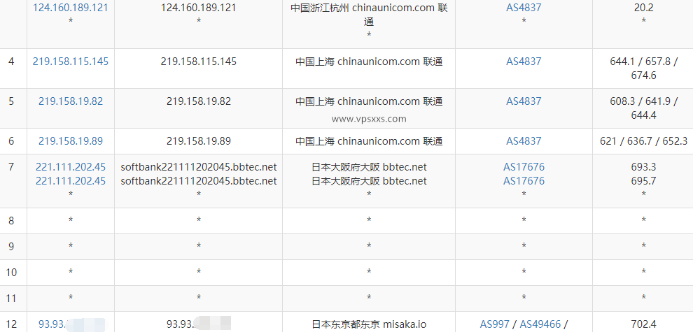 XSX Networt日本VPS联通去程路由