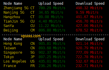 XSX Networt香港VPS到国内外上传下载速度