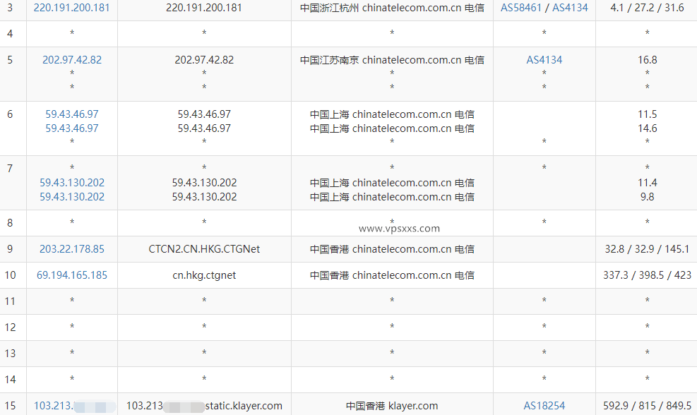 XSX Networt香港VPS电信去程路由