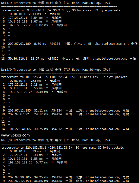 XSX Networt香港VPS电信回程路由