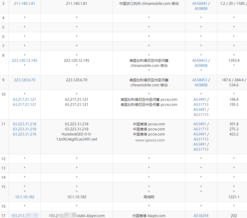 XSX Networt香港VPS移动去程路由