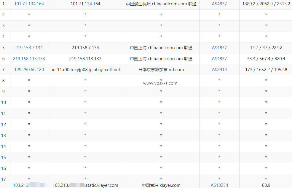 XSX Networt香港VPS联通去程路由