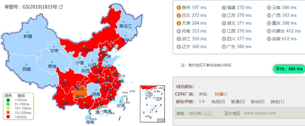 justhost印度孟买VPS国内ping