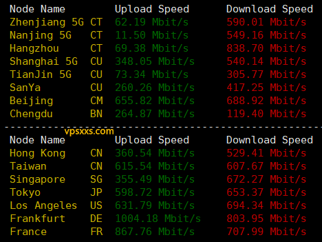 Hyperhost Solutions英国VPS到国内外上传下载速度测试