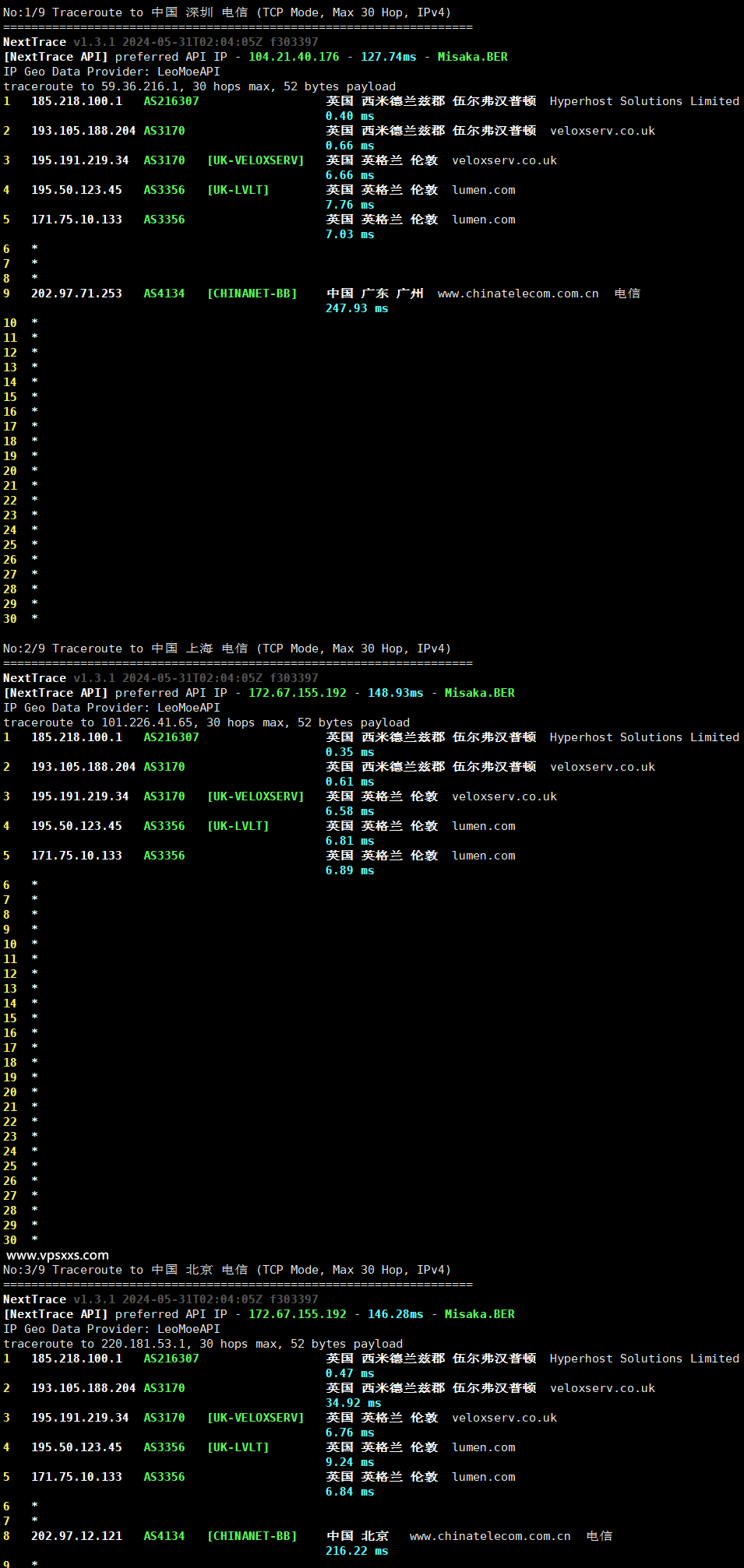 Hyperhost Solutions英国VPS电信回程路由