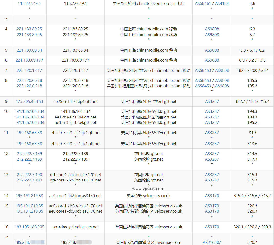 Hyperhost Solutions英国VPS移动去程路由