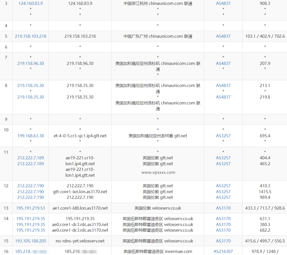 Hyperhost Solutions英国VPS联通去程路由