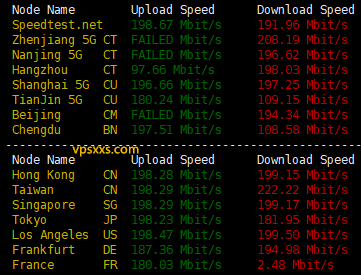 TotHost越南双ISP VPS到国内外上传下载速度测试