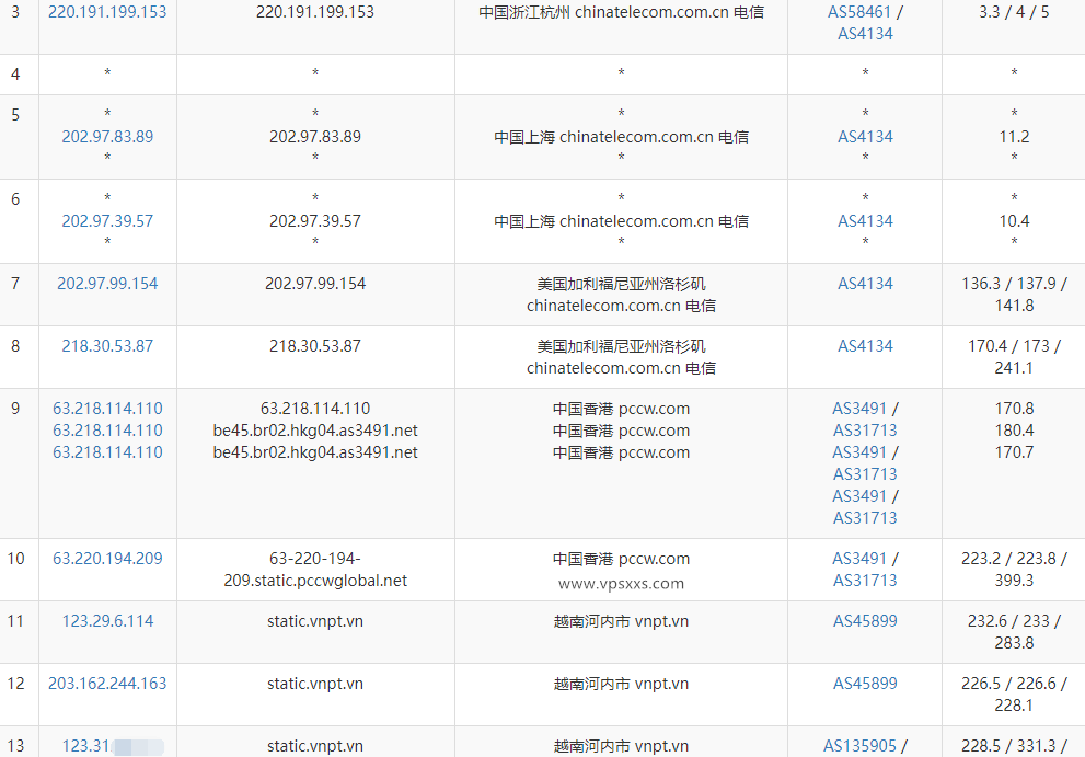 TotHost越南双ISP VPS电信去程路由