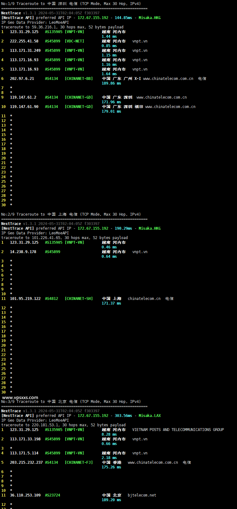 TotHost越南双ISP VPS电信回程路由