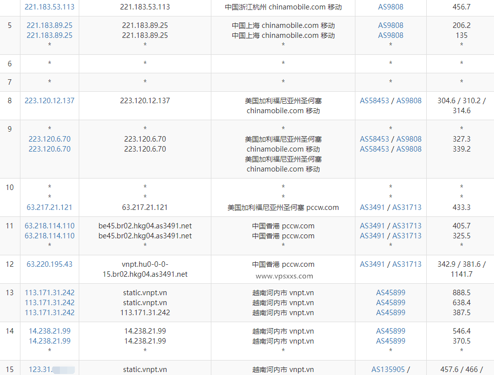 TotHost越南双ISP VPS移动去程路由