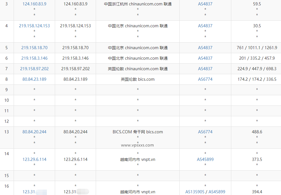 TotHost越南双ISP VPS联通去程路由