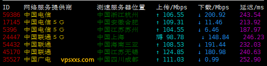 justhost美国纽约VPS到国内上传下载速度测试